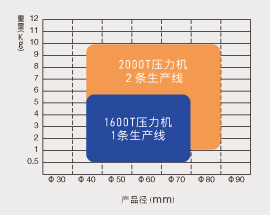 熱模鍛可對應(yīng)的范圍